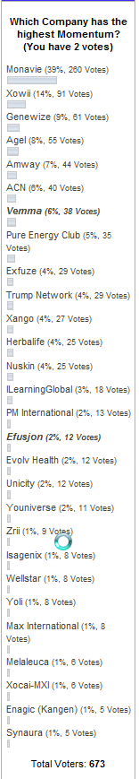 MLM 500 Momentum Poll November 2009 