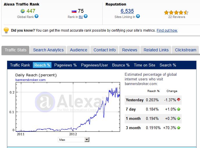 Banners Broker Alexa Rankings