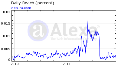 Cieaura Alexa Rankings